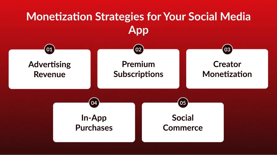 Monetization Strategies for Your Social Media App